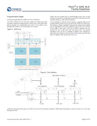 CY8C4248LQI-BL453T Datenblatt Seite 8