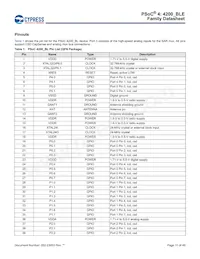 CY8C4248LQI-BL453T Datasheet Pagina 11