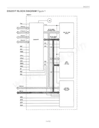 DS2251T-64-16# Datasheet Pagina 3