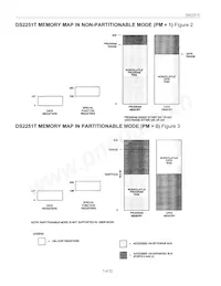 DS2251T-64-16# Datasheet Pagina 7