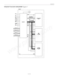 DS2252T-64-16# Datasheet Pagina 3