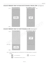 DS2252T-64-16# Datasheet Pagina 6