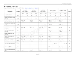 DS89C450-QNL數據表 頁面 4