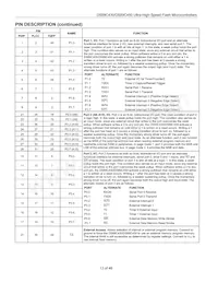 DS89C450-QNL數據表 頁面 13