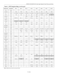 DS89C450-QNL Datasheet Page 17