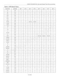 DS89C450-QNL Datenblatt Seite 18