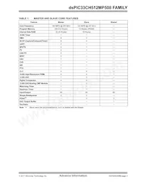 DSPIC33CH512MP508T-I/PT Datenblatt Seite 3