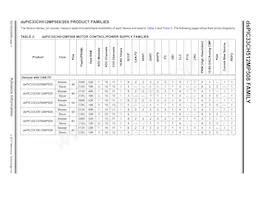 DSPIC33CH512MP508T-I/PT Datasheet Page 4