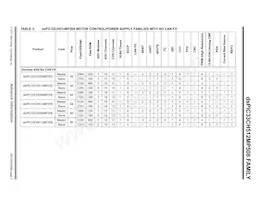 DSPIC33CH512MP508T-I/PT Datasheet Page 5