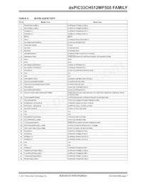 DSPIC33CH512MP508T-I/PT Datasheet Pagina 7