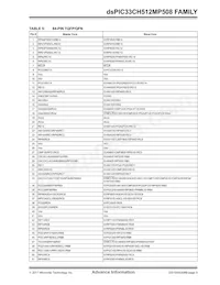 DSPIC33CH512MP508T-I/PT Datasheet Page 9