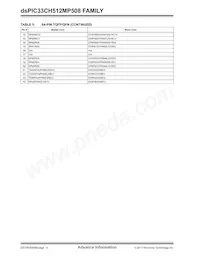 DSPIC33CH512MP508T-I/PT Datasheet Page 10