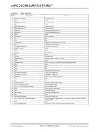 DSPIC33CH512MP508T-I/PT Datenblatt Seite 12