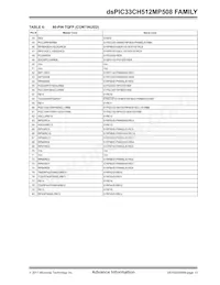 DSPIC33CH512MP508T-I/PT Datenblatt Seite 13