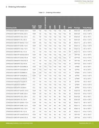 EFM32GG12B110F1024GQ64-A Datasheet Page 4