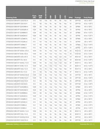 EFM32GG12B110F1024GQ64-A Datasheet Page 5