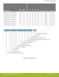 EFM32GG12B110F1024GQ64-A Datasheet Pagina 6