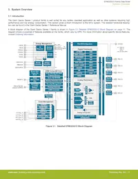 EFM32GG12B110F1024GQ64-A Datasheet Pagina 11