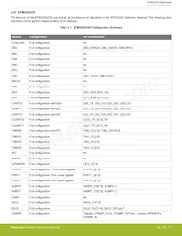 EFM32GG900F512G-D-D1I Datasheet Page 17