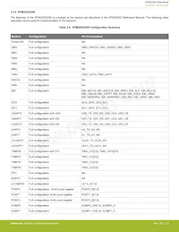 EFM32GG900F512G-D-D1I Datasheet Page 23