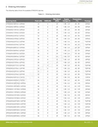 EFM32HG350F64G-B-QFP48 Datasheet Page 4