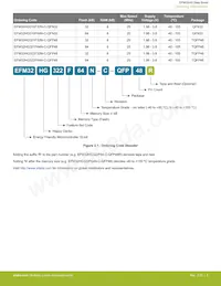 EFM32HG350F64G-B-QFP48 Datasheet Pagina 5