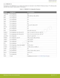 EFM32HG350F64G-B-QFP48數據表 頁面 14