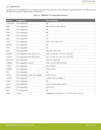 EFM32HG350F64G-B-QFP48 Datasheet Page 14