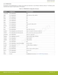 EFM32HG350F64G-B-QFP48 Datasheet Page 16