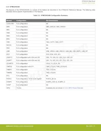 EFM32HG350F64G-B-QFP48數據表 頁面 17