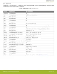 EFM32HG350F64G-B-QFP48數據表 頁面 18