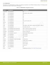 EFM32HG350F64G-B-QFP48 Datasheet Page 18