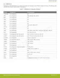 EFM32HG350F64G-B-QFP48數據表 頁面 19