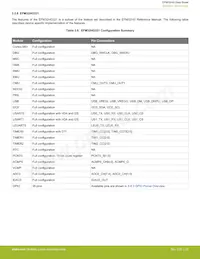 EFM32HG350F64G-B-QFP48數據表 頁面 20