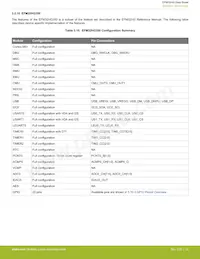 EFM32HG350F64G-B-QFP48數據表 頁面 22