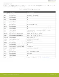 EFM32HG350F64G-B-QFP48 Datasheet Page 22