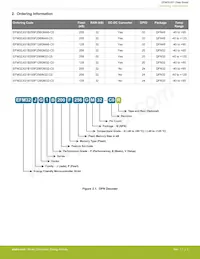 EFM32JG1B100F128GM32-B0R Datasheet Pagina 3