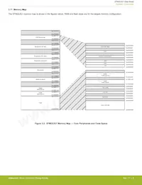 EFM32JG1B100F128GM32-B0R Datasheet Page 9