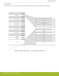 EFM32JG1B100F128GM32-B0R Datasheet Pagina 9