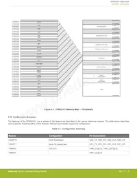 EFM32JG1B100F128GM32-B0R Datenblatt Seite 10
