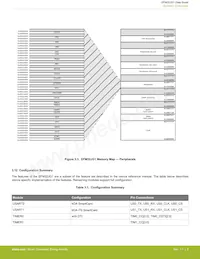 EFM32JG1B100F128GM32-B0R Datasheet Page 10