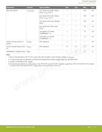 EFM32JG1B100F128GM32-B0R Datenblatt Seite 15