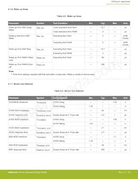 EFM32JG1B100F128GM32-B0R Datenblatt Seite 20