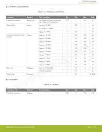 EFM32JG1B100F128GM32-B0R Datenblatt Seite 23