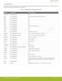 EFM32TG825F32-BGA48T Datasheet Pagina 16