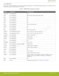 EFM32TG825F32-BGA48T Datasheet Pagina 18