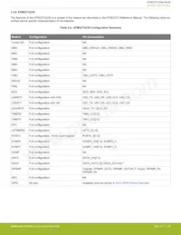 EFM32TG825F32-BGA48T Datasheet Pagina 19