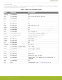 EFM32TG825F32-BGA48T Datenblatt Seite 20
