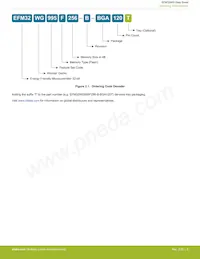 EFM32WG995F256-BGA120T Datasheet Page 6