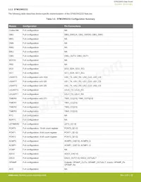 EFM32WG995F256-BGA120T Datasheet Pagina 20